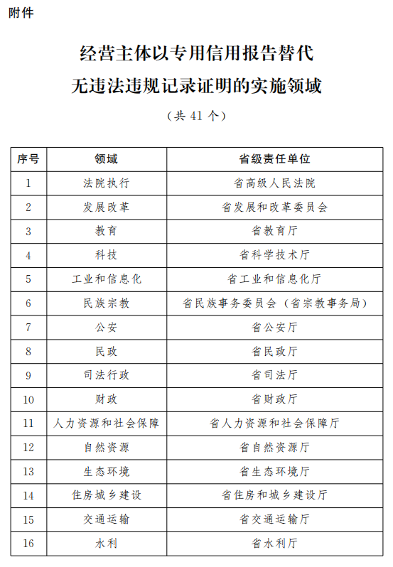 新澳门彩最新开奖记录查询表下载|全面释义解释落实