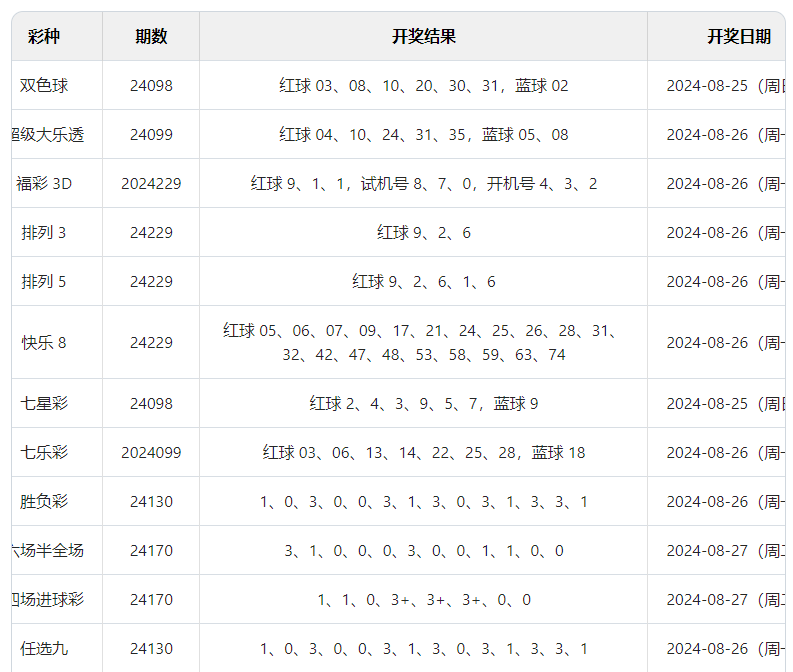 新闻 第531页