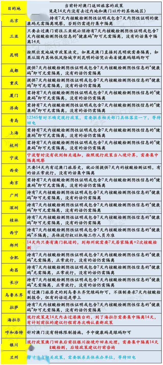 澳门彩资料大全记录今天|移动解释解析落实