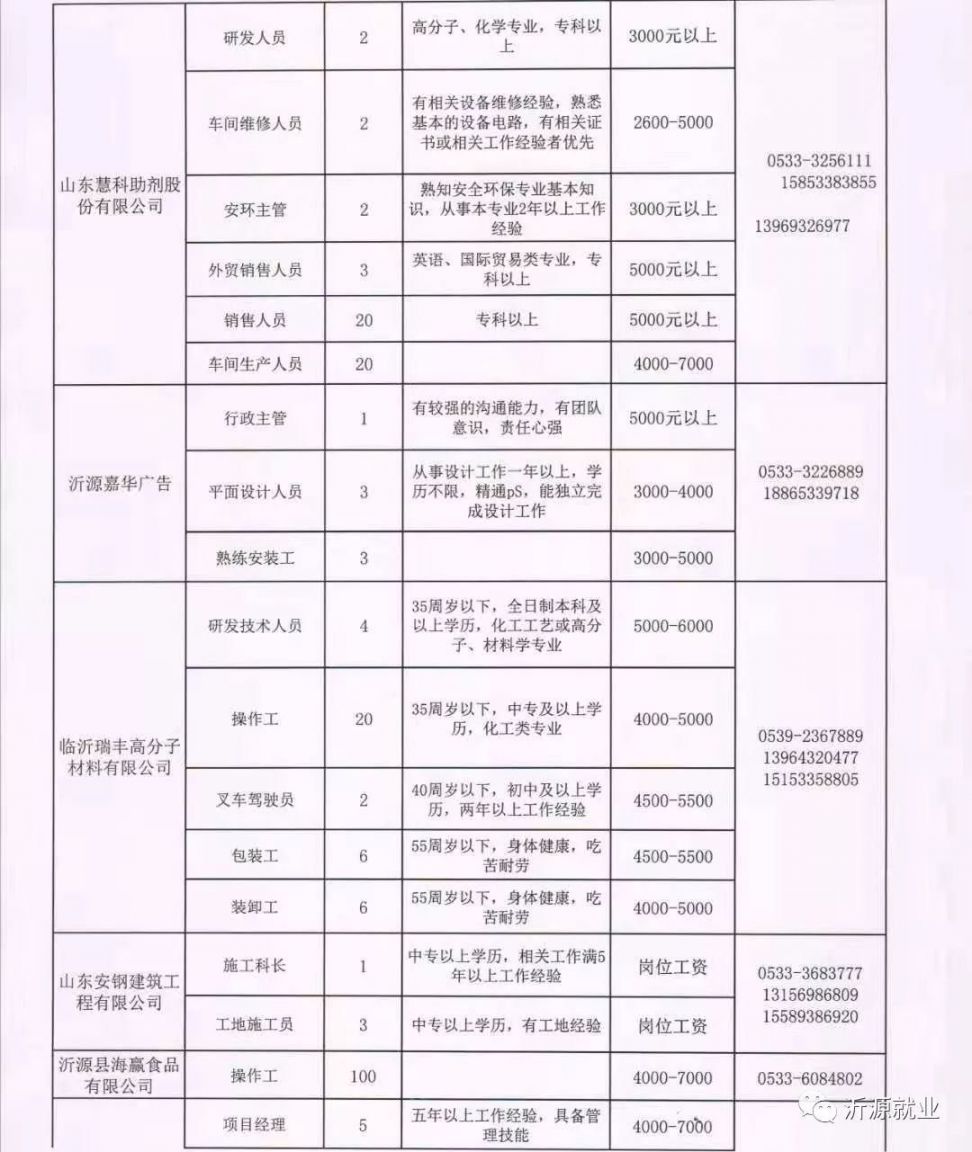 山西招工最新招聘信息概览