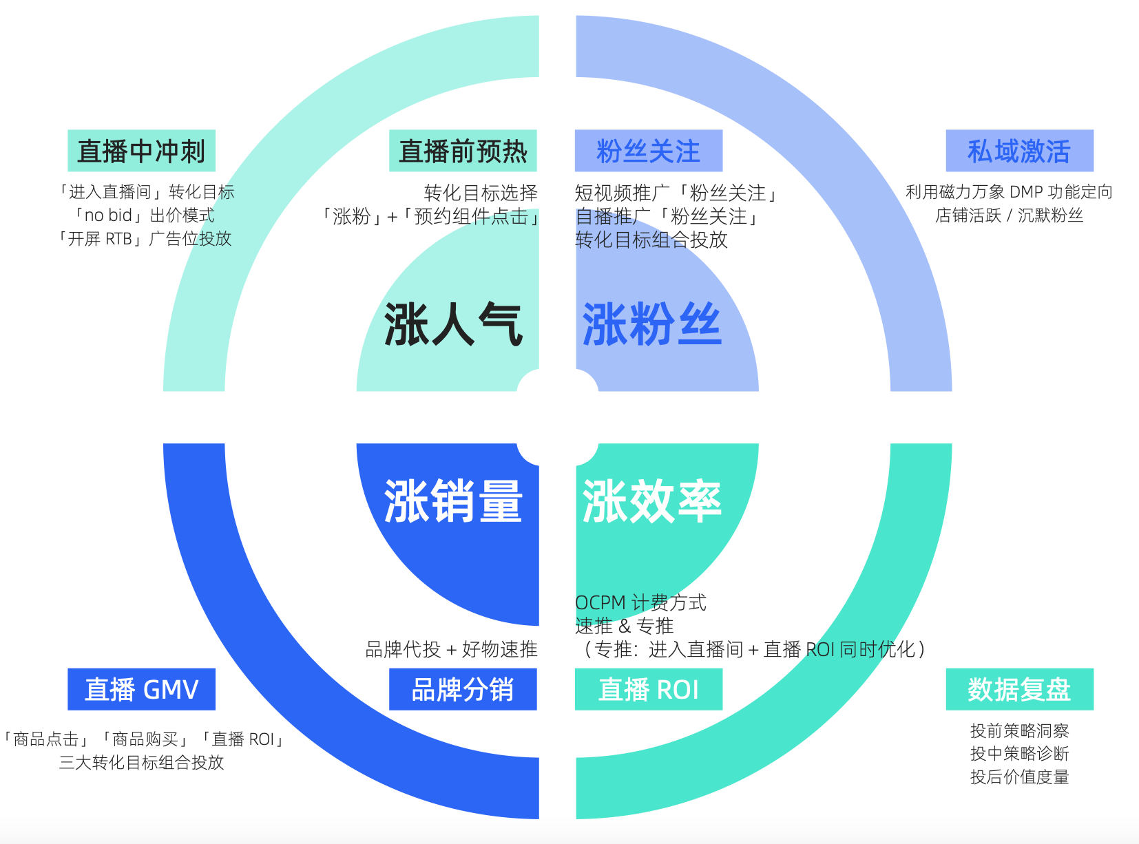 山东自学考试网课平台，助力个人成长与提升的重要途径