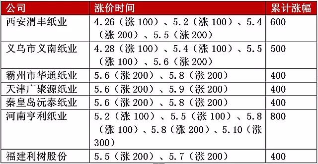 陕西不锈钢管市场价格表及其影响因素分析