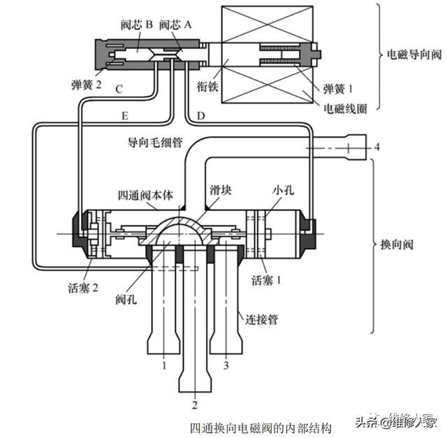 三位三通电磁阀原理图详解