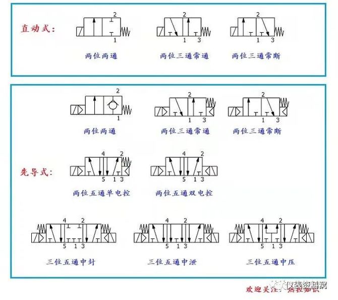 三位五通电磁阀中泄式，深度解析与应用探讨