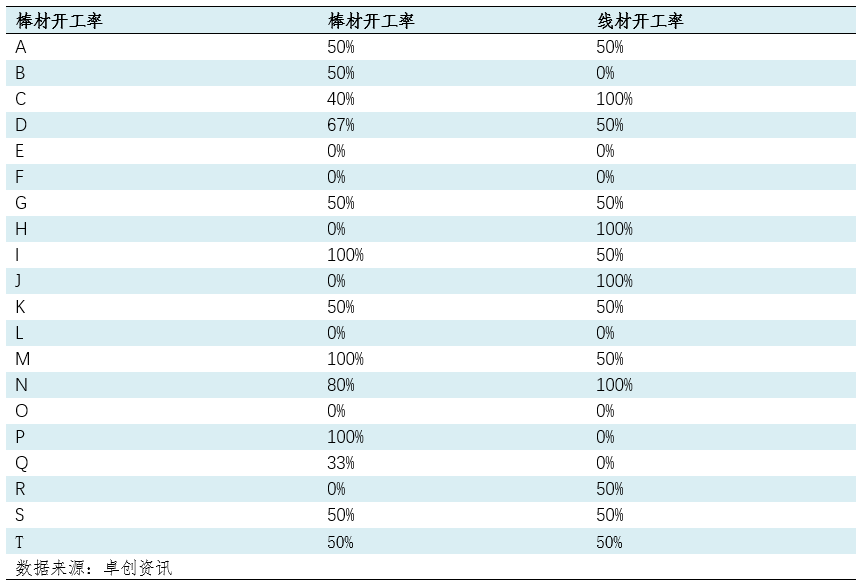 山西今日钢材价格最新动态分析