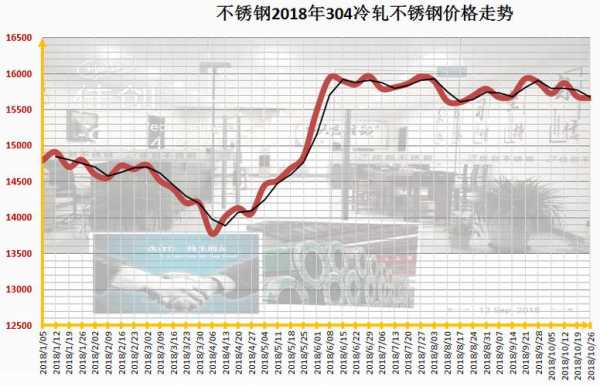 山西先进不锈钢管价格，市场分析与趋势预测