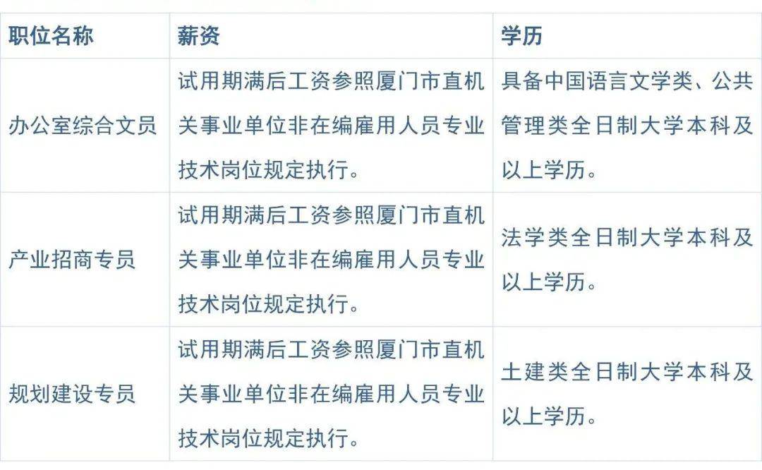 厦门漳州人才网最新招聘动态深度解析