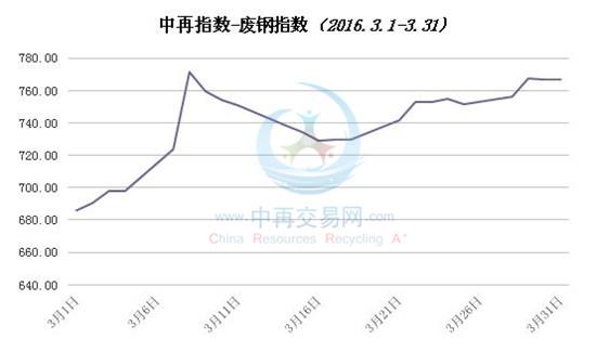 新闻 第471页