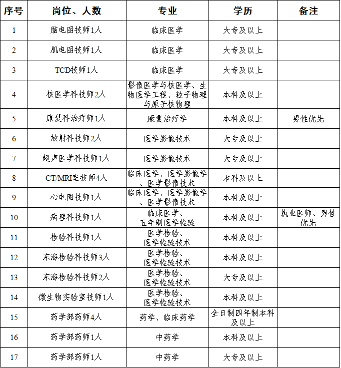 厦门卫生人才网招聘——探寻医疗领域人才的热土