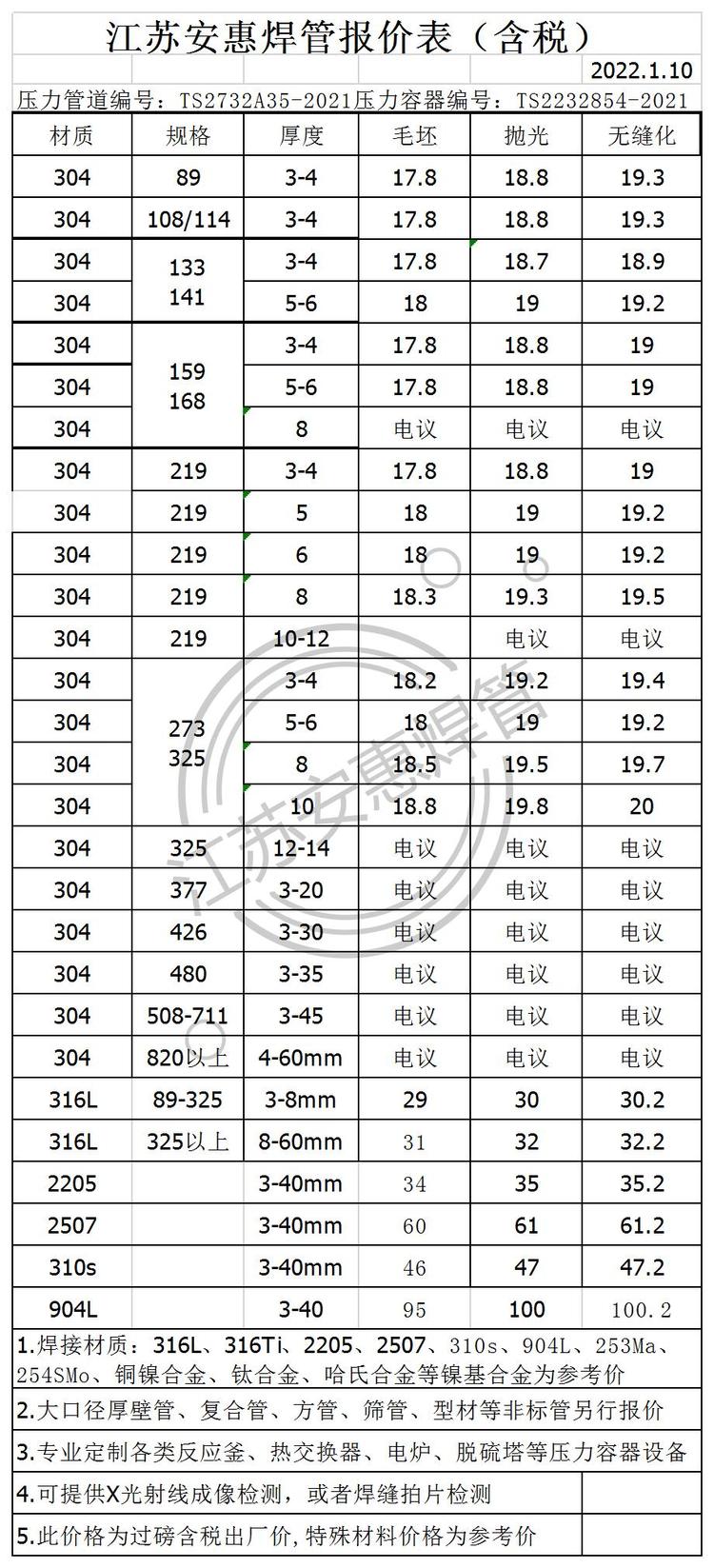 山西进口不锈钢管价格分析