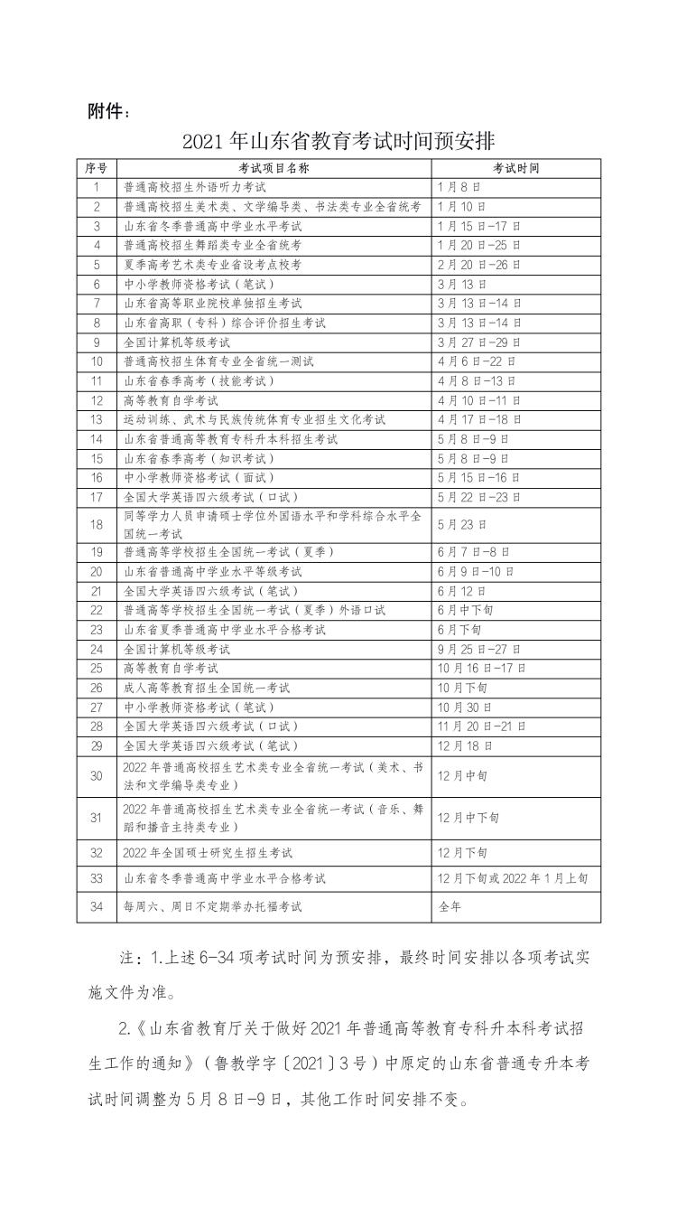 山东专升本报名时间及备考策略解析