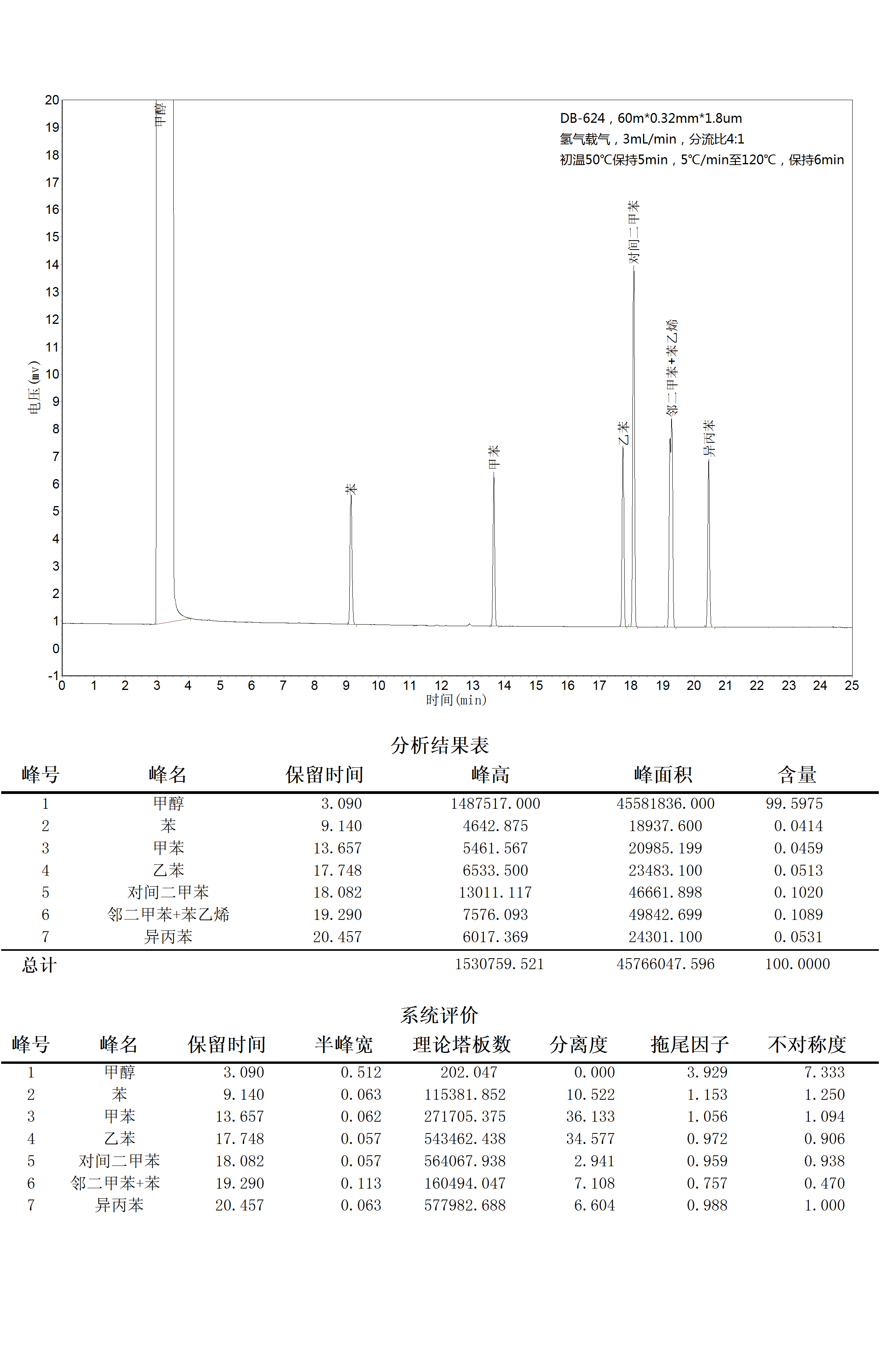 色谱不锈钢管价格分析