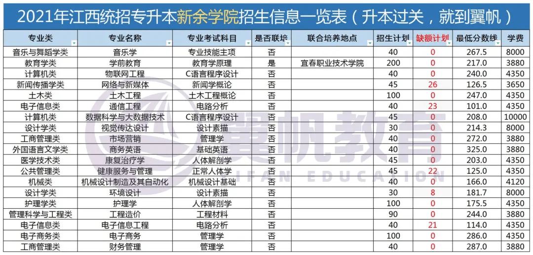 山东专升本学校名单详解