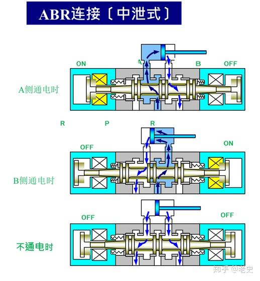 三位中压电磁阀，技术解析与应用探讨