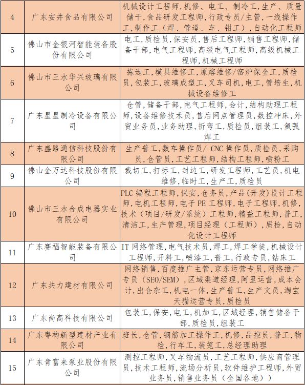 三水招工最新招聘信息网——连接企业与人才的桥梁