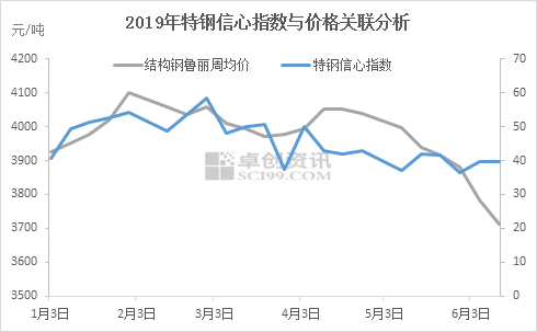 沙市今日钢材价格表，市场走势与影响因素分析