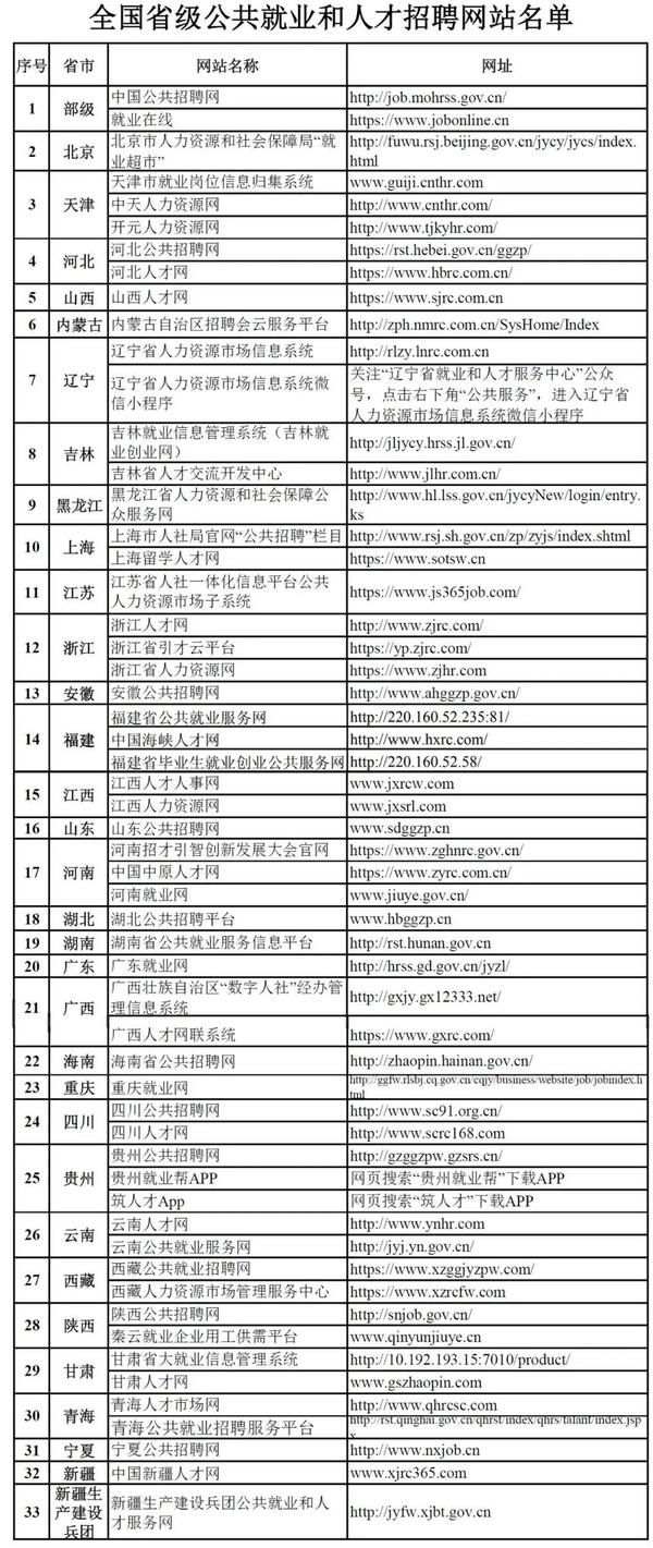 山西人才网——连接人才与机遇的桥梁