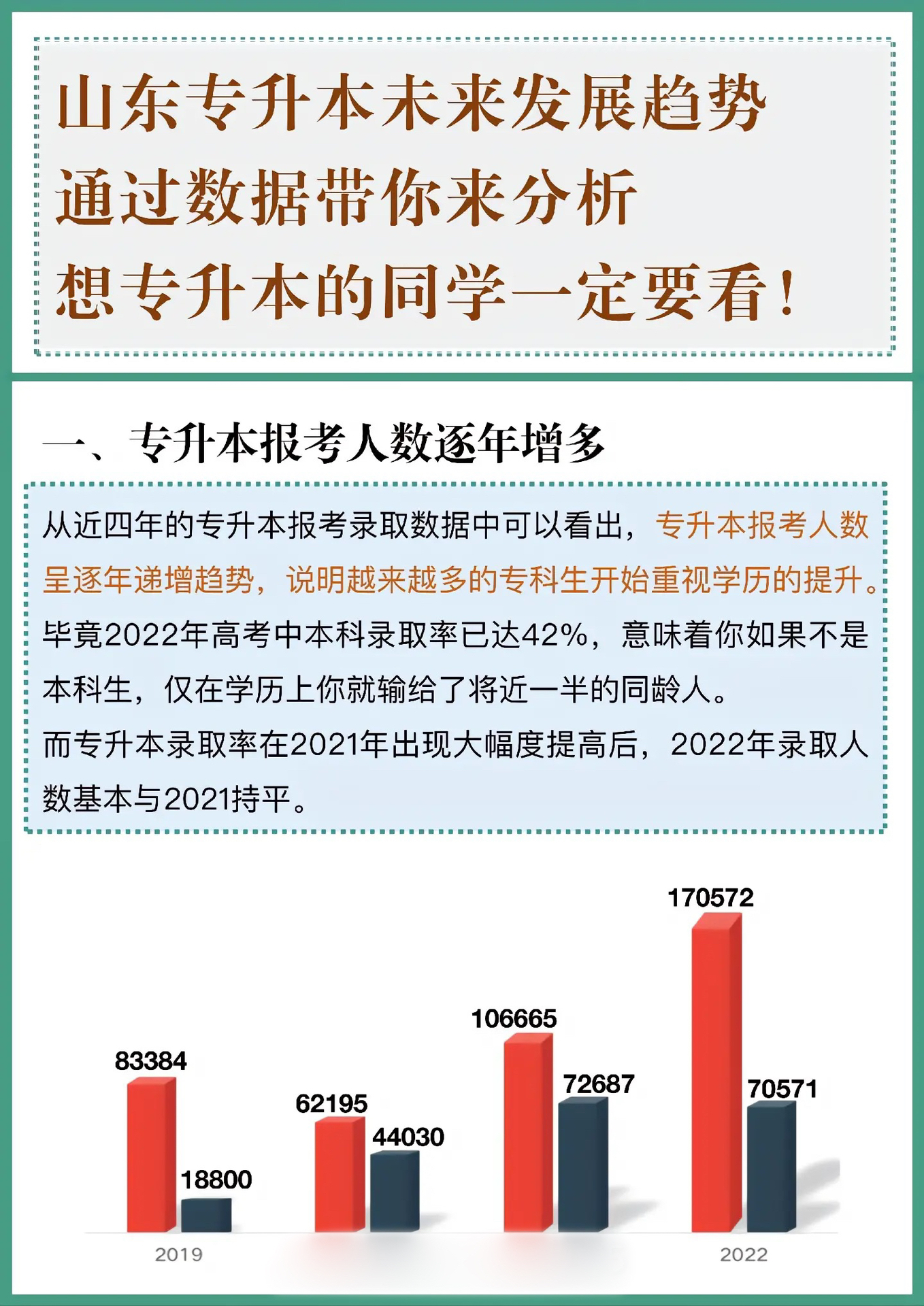 山东25专升本，迈向更高学历，开启新生活