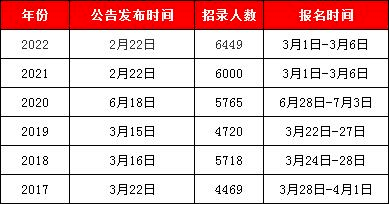 陕西公务员报考条件详解