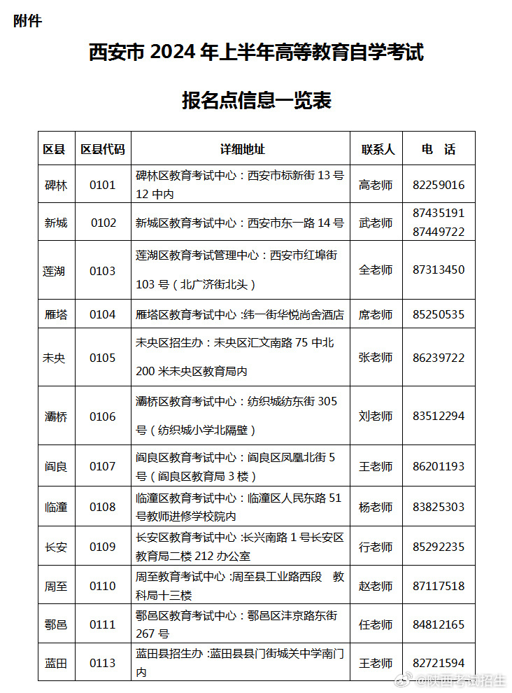 陕西西安自学考试网，助力梦想起航的坚实之翼