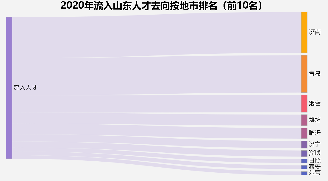 山东人才网——山东地区最优秀的招聘求职网站