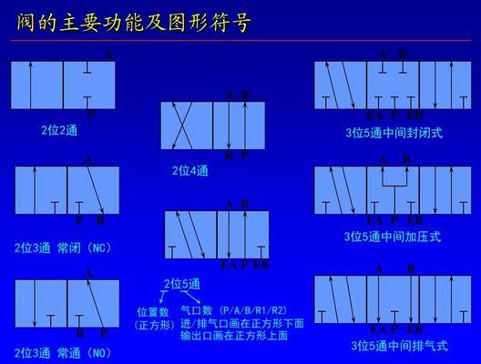 三位五通电磁阀的应用及其优势分析