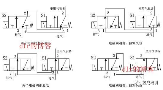 三口两位电磁阀，技术解析与应用探讨