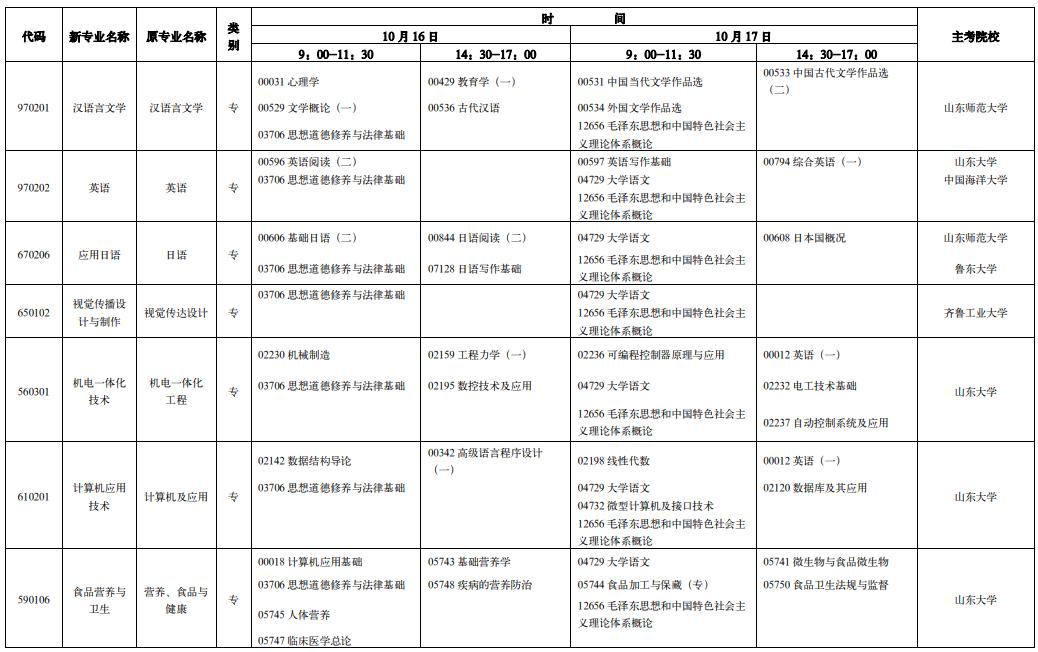 山东自学考试网登陆指南及相关解析