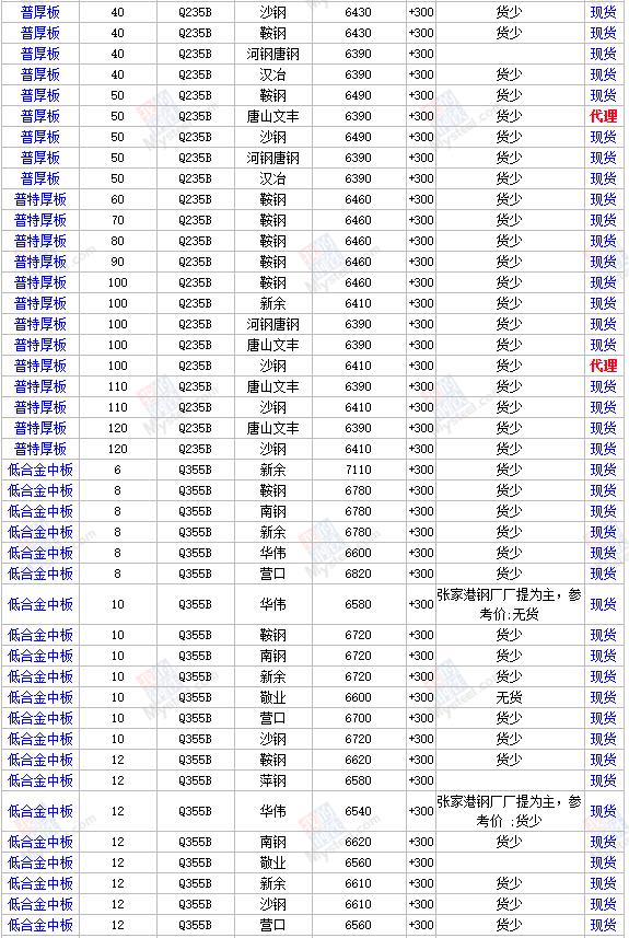 山东今日螺纹钢材价格表，市场走势深度解析