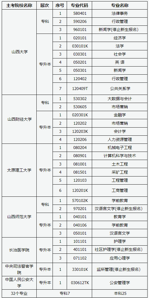 山西自考网报时间解析与指导