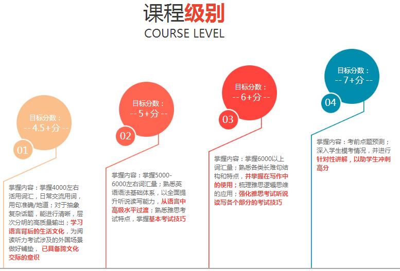 沙河地区雅思培训的发展与影响