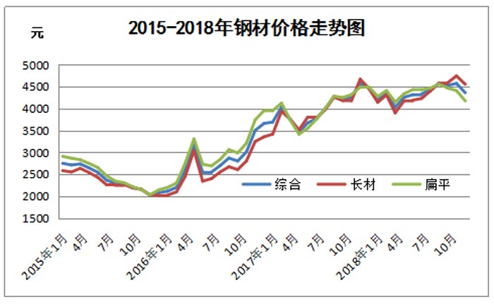 三钢今日钢材价格表，市场走势与影响因素分析