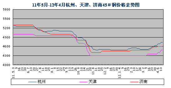 三月二日钢材价格走势图，市场分析与预测