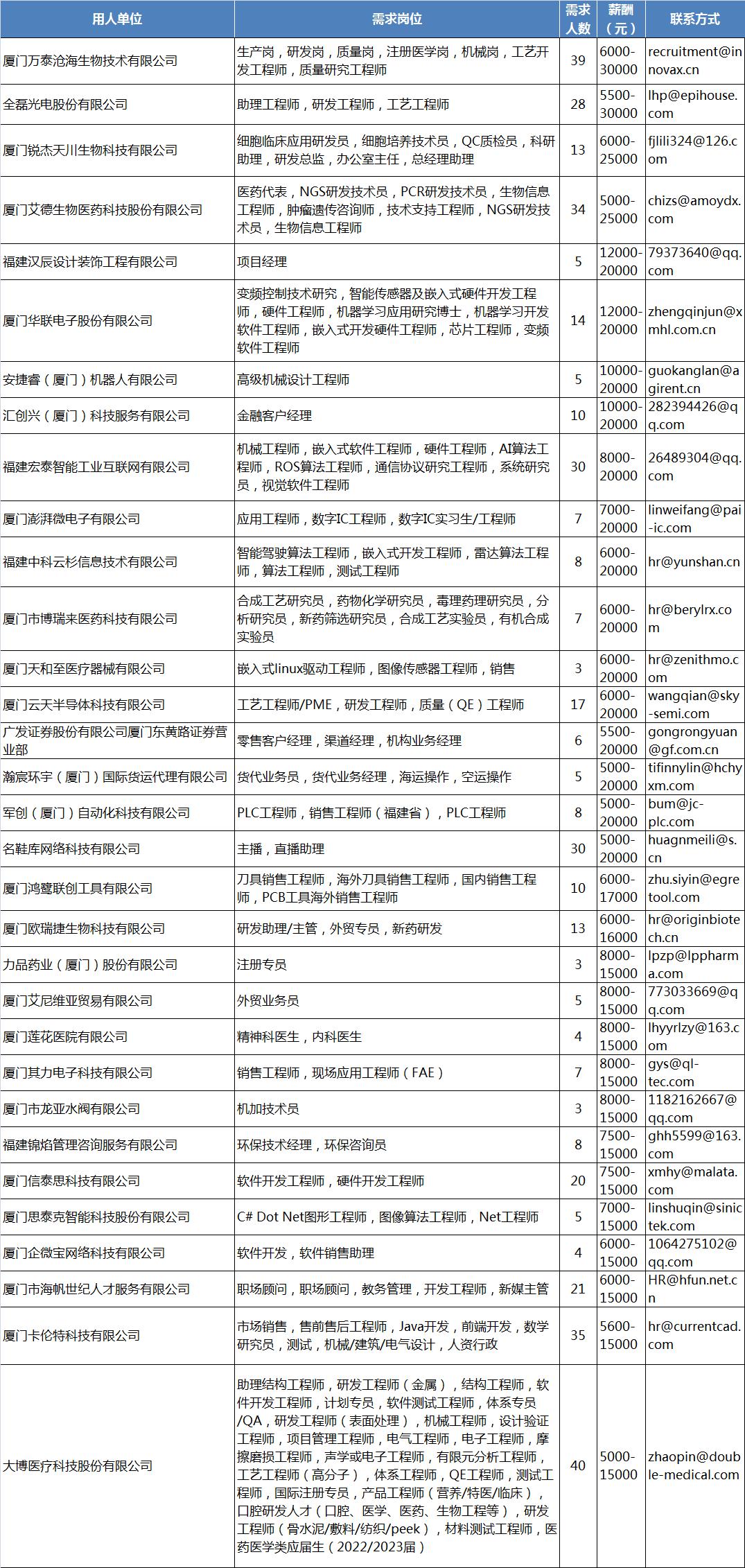 厦门人才网——最新招聘信息全面解析