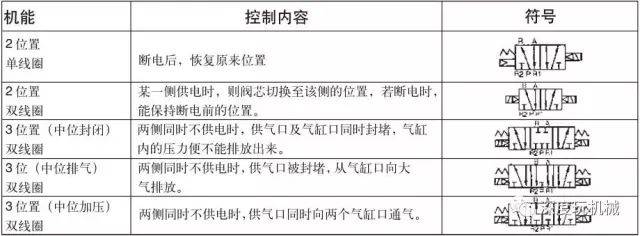 山猫电磁阀，技术解析与应用探讨