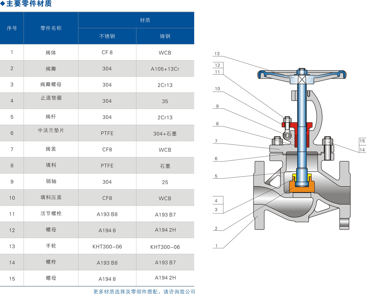 陕西不锈钢截止阀批发价深度解析