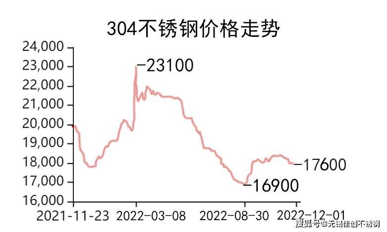 厦门大口径不锈钢管价格，市场分析与趋势预测