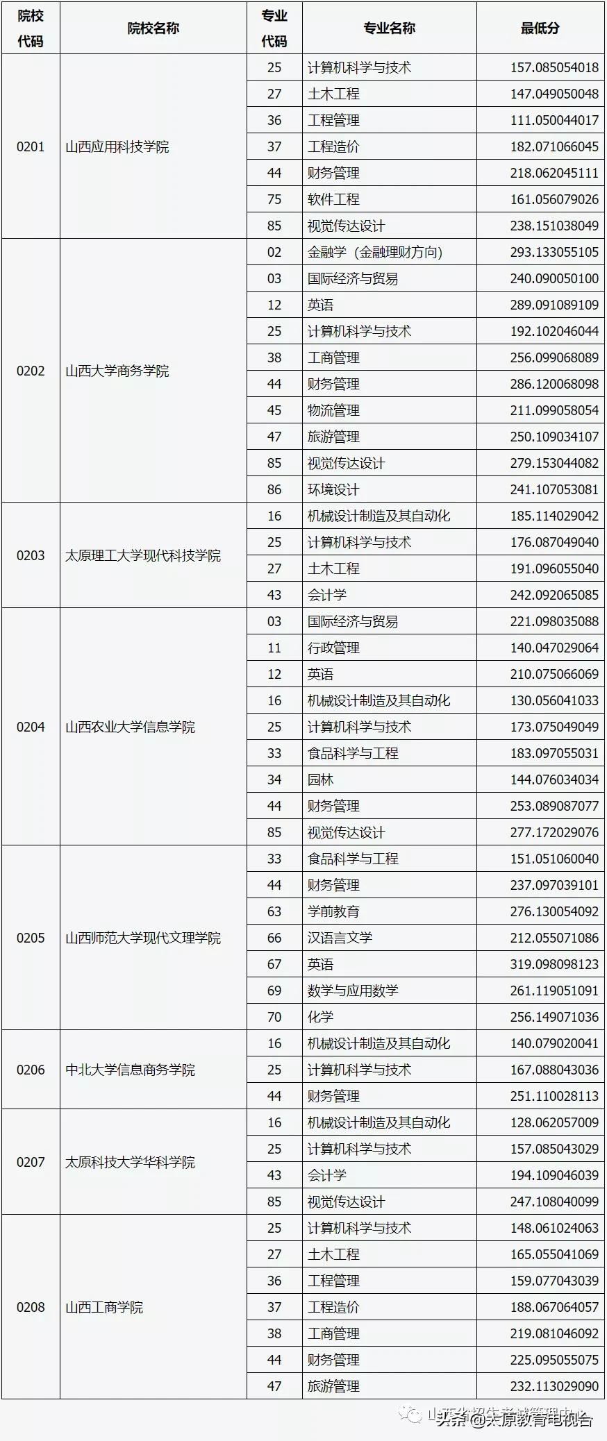 山西专升本考试，探索与突破