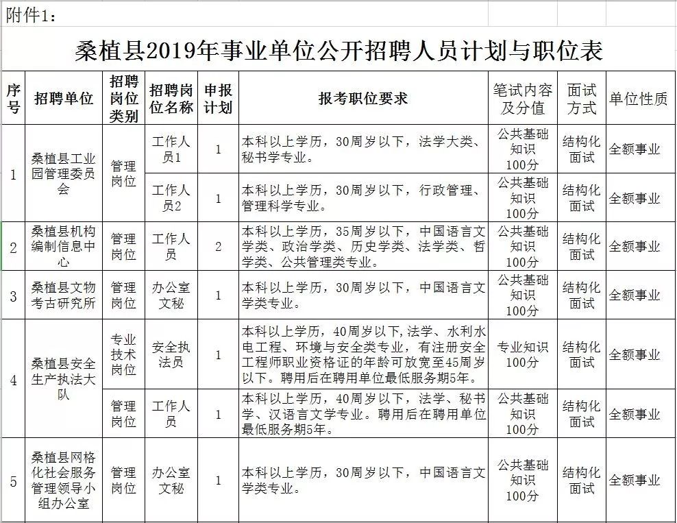 桑植招工最新招聘信息概览