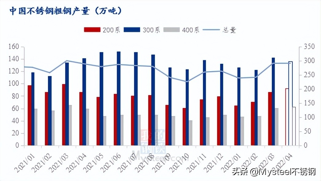 山东新型不锈钢管现货，解读市场现状与发展趋势