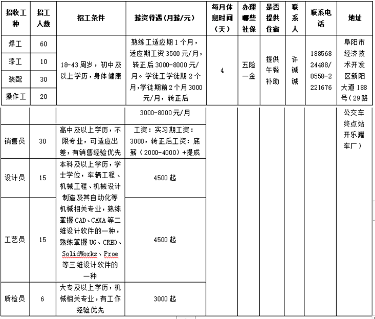 沙渎最新招聘信息及招工动态