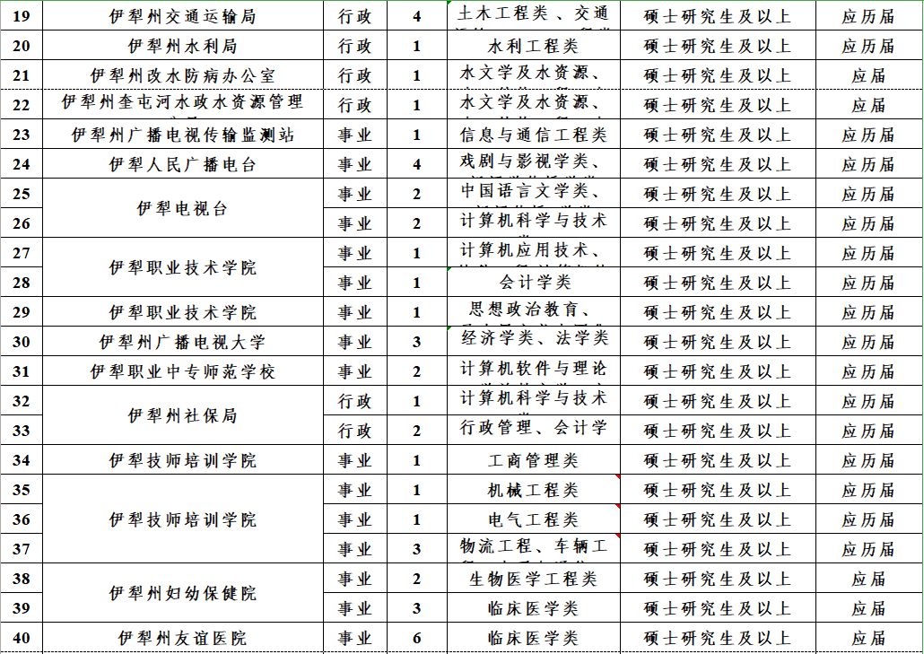 若羌县招聘网——连接人才与机遇的桥梁