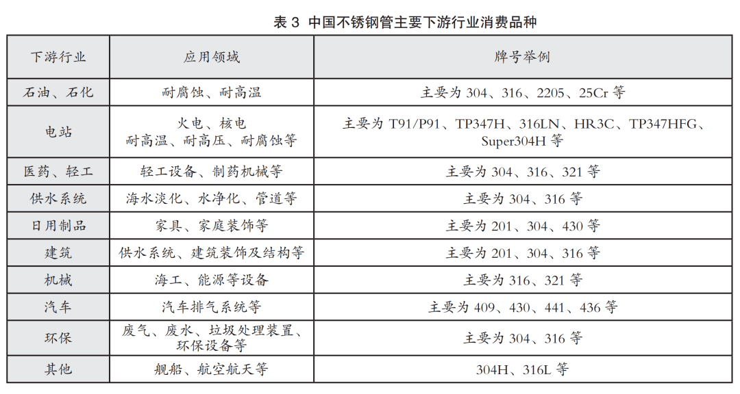 山西不锈钢管今日价格动态及市场分析