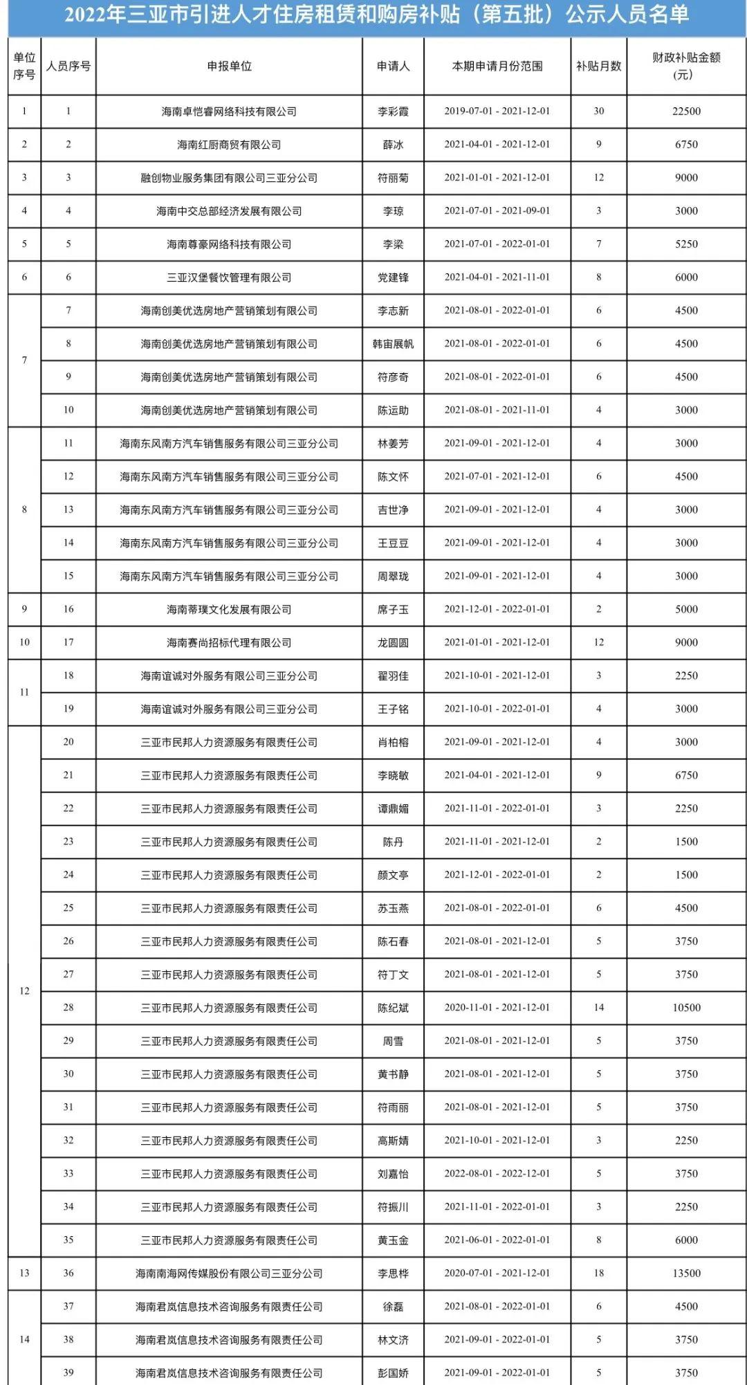 三亚人才网招聘网——连接企业与人才的桥梁