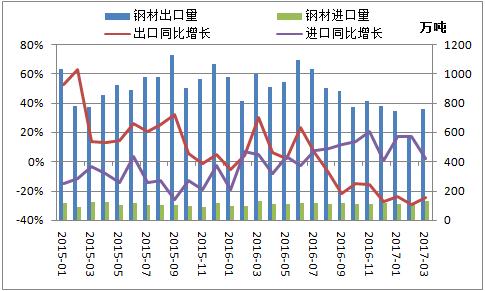 三月九日钢材价格走势图分析与展望