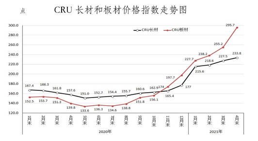 山东烟台钢材价格今日钢价行情分析