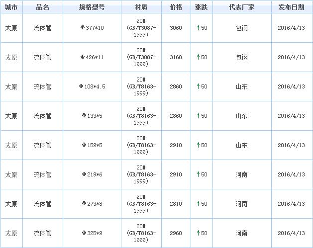 山西专业不锈钢管价格深度解析