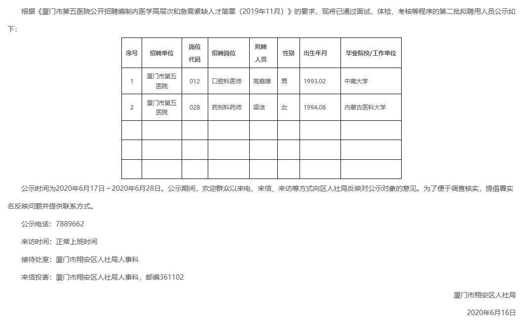 厦门人才网最新招聘动态深度解析