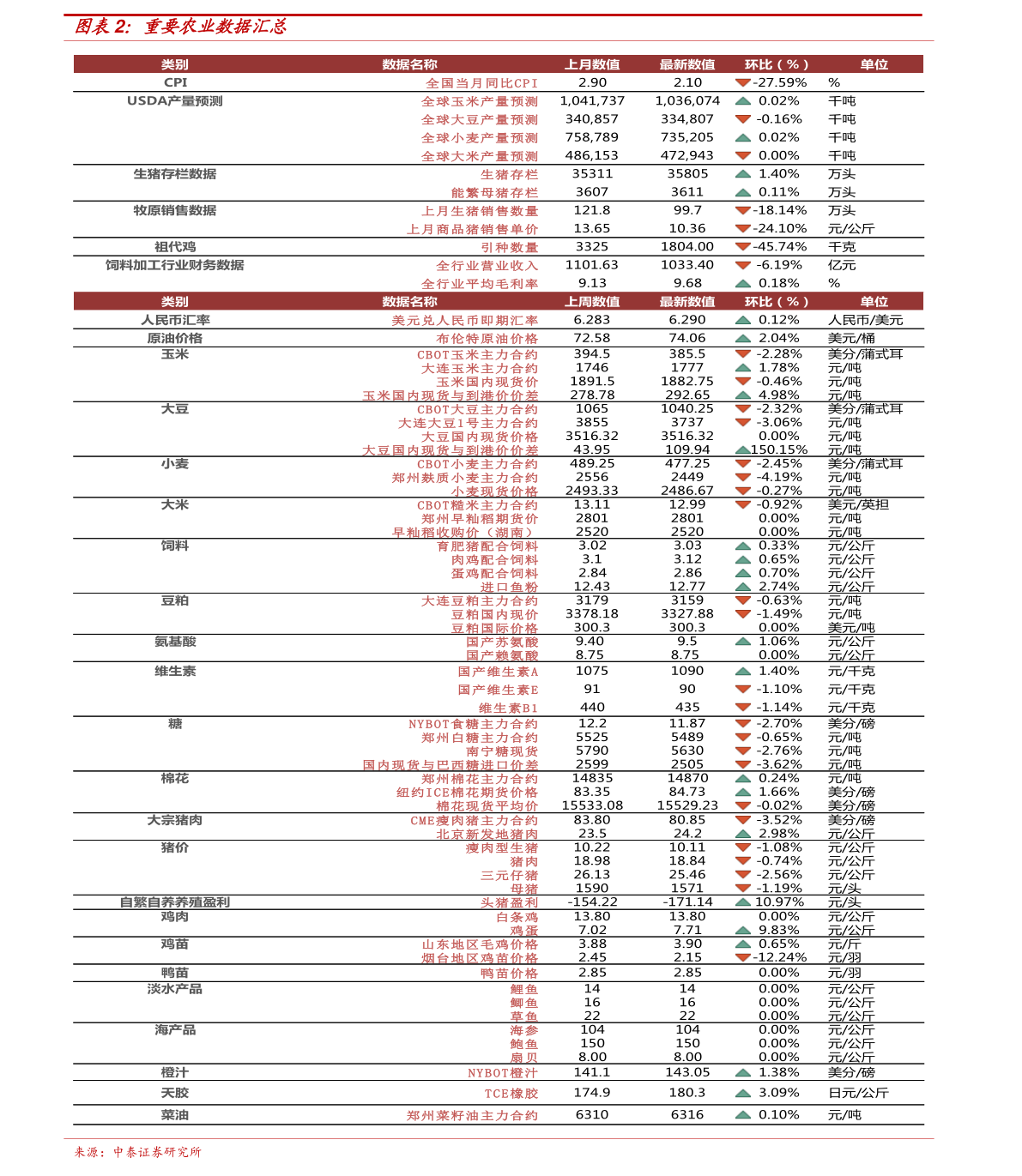 山东泰安钢材价格今日钢价行情分析