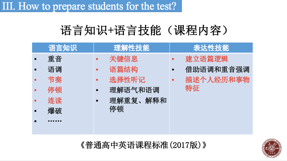 陕西雅思培训，探索高质量英语学习的路径